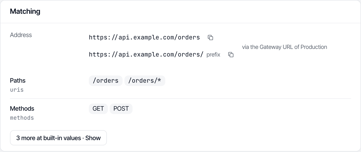The Overview tab of orders-api, with the Address line showing both paths.