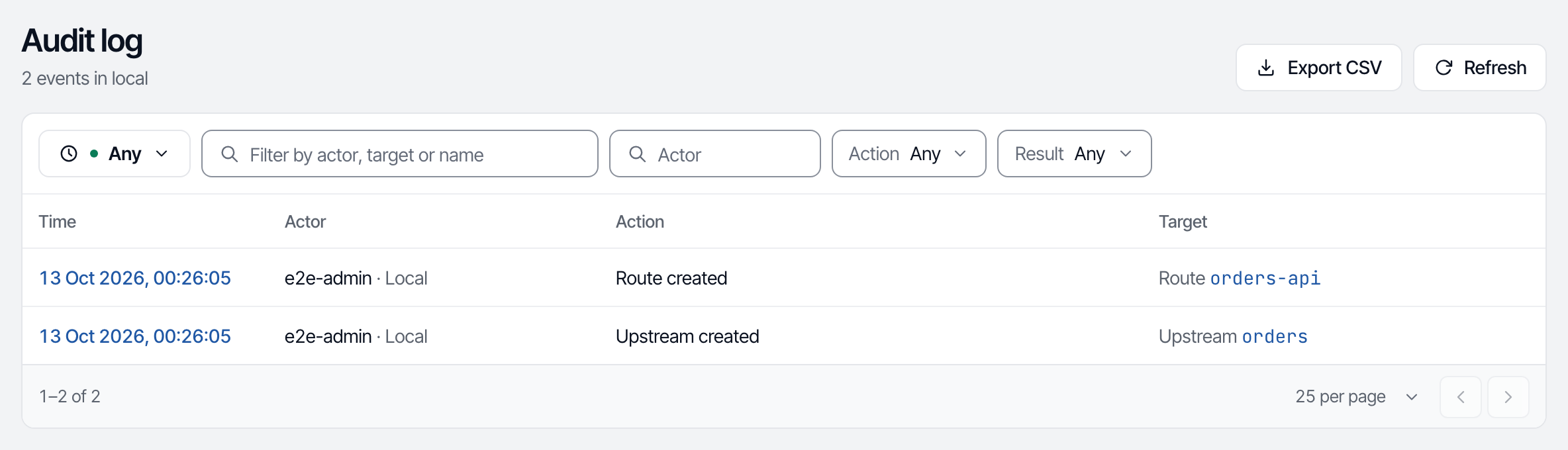 The audit log of an environment: the filter bar, the time presets and the table of events with actor, action, target and result.