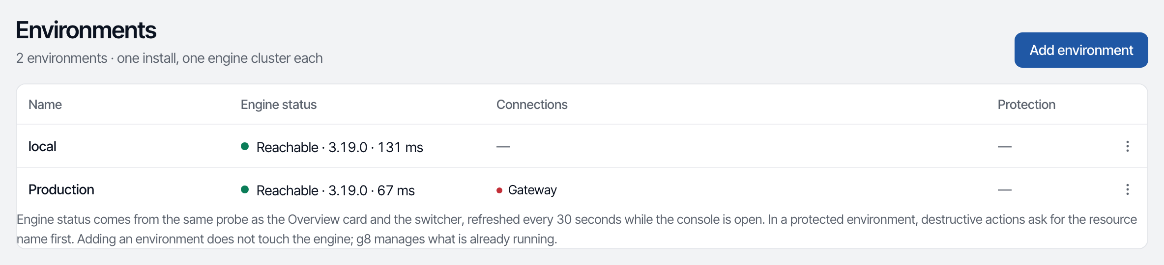 The Environments list, one row per environment, with its state and the address of its Admin API.
